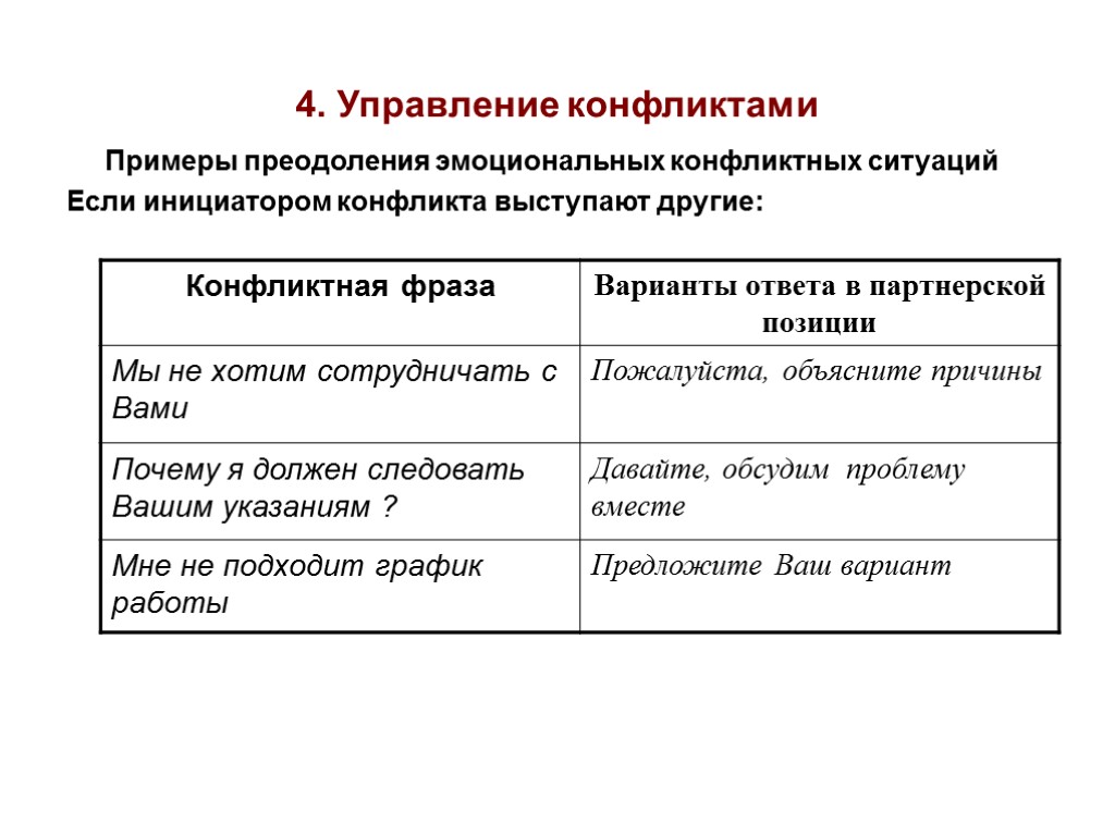 4. Управление конфликтами Примеры преодоления эмоциональных конфликтных ситуаций Если инициатором конфликта выступают другие: